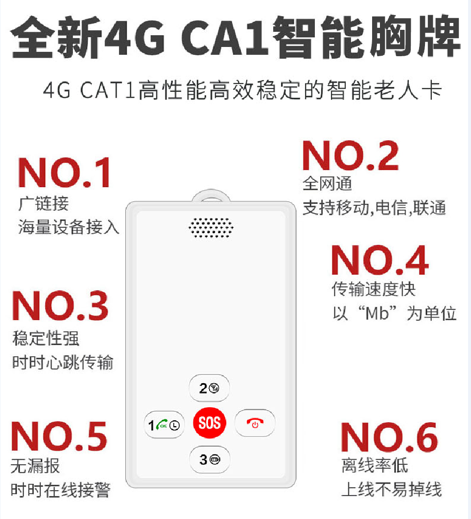 智数大康智能老人胸牌产品说明与推荐